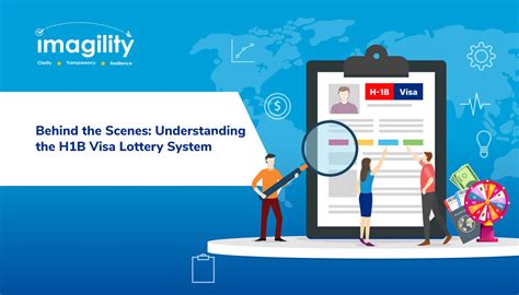 h1b lottery explained|Behind the Scenes: Understanding the H1B Visa Lottery System.